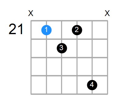 F#7b5sus4 Chord